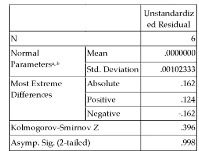 Tabel  4.9  One-Sample  Kolmogorov-Smirnov  Test