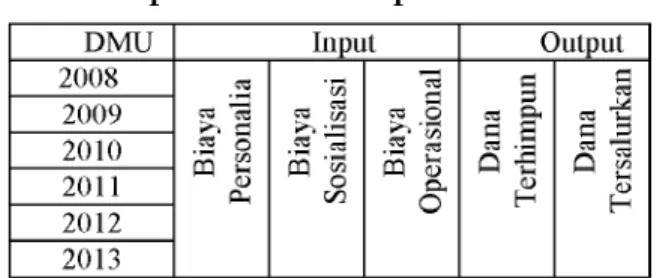 Tabel  3.1  Populasi  dan  Sampel  Data  Penelitian