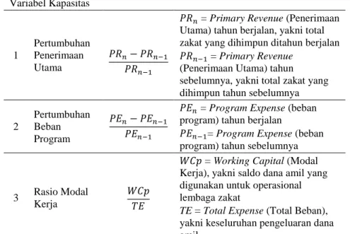 Tabel 5. Perbandingan Rasio Beban Program 