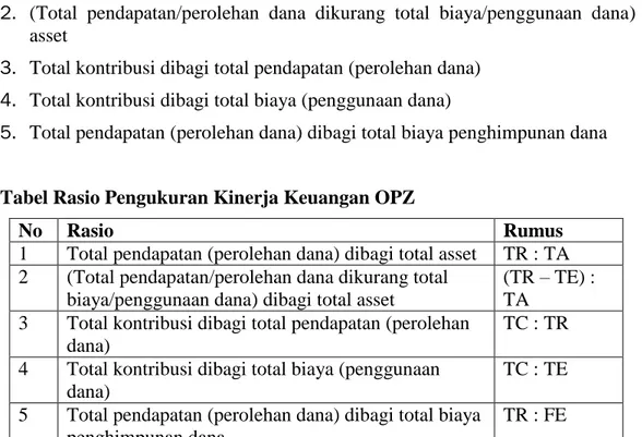 Tabel Rasio Pengukuran Kinerja Keuangan OPZ  