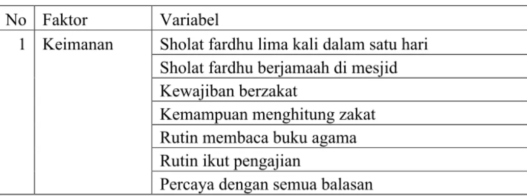 Tabel 5. Variabel penelitian