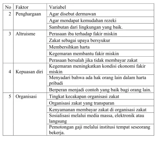 Tabel 5. Variabel penelitian (lanjutan)