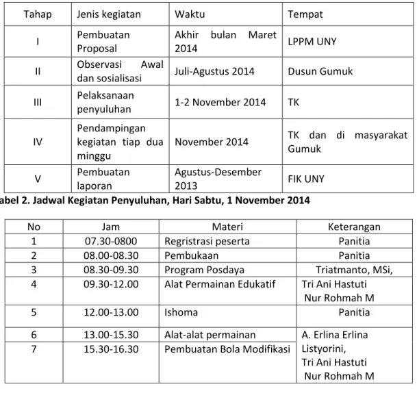 Tabel 3. Jadwal Kegiatan Penyuluhan, Hari Minggu, 2 November 2014 