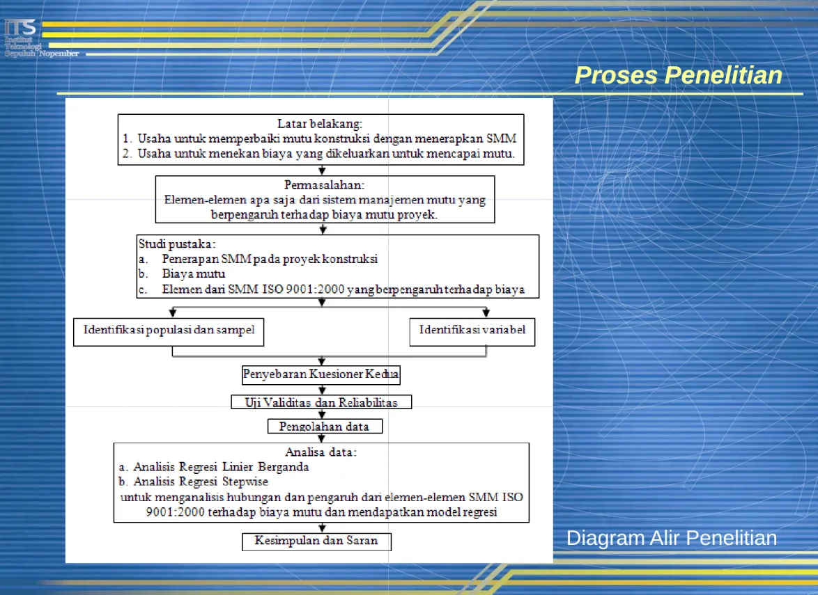 Diagram Alir Penelitian