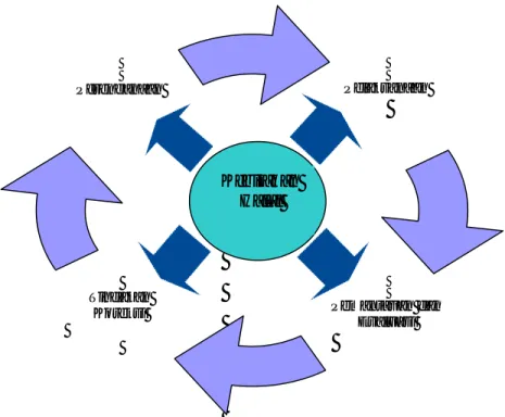 Gambar 2. Siklus Operasi SJH 