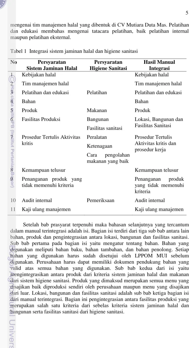 Tabel 1  Integrasi sistem jaminan halal dan higiene sanitasi  No   Persyaratan 