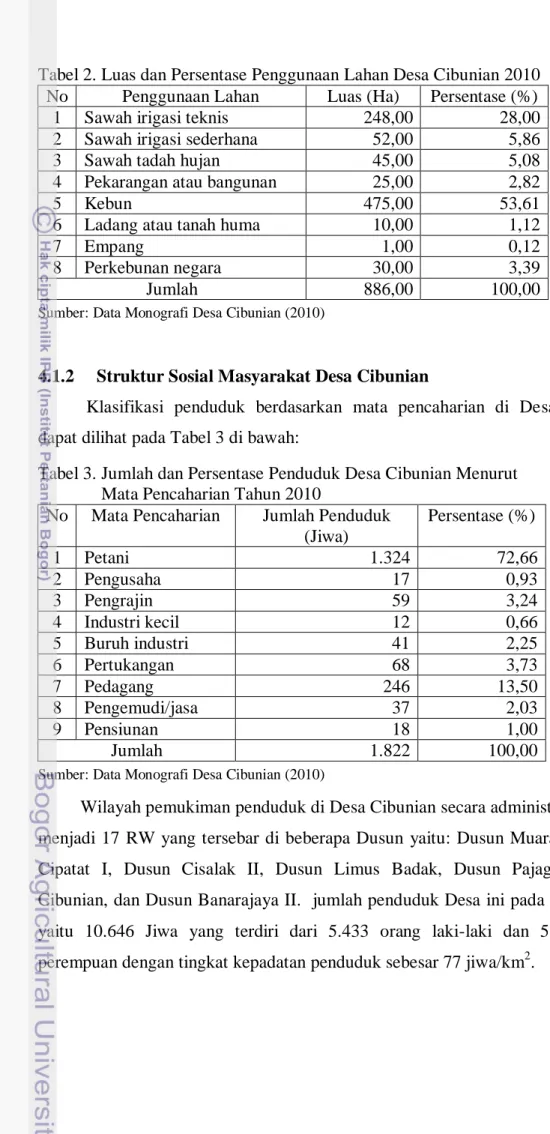 Tabel 2. Luas dan Persentase Penggunaan Lahan Desa Cibunian 2010  No  Penggunaan Lahan  Luas (Ha)  Persentase (%) 