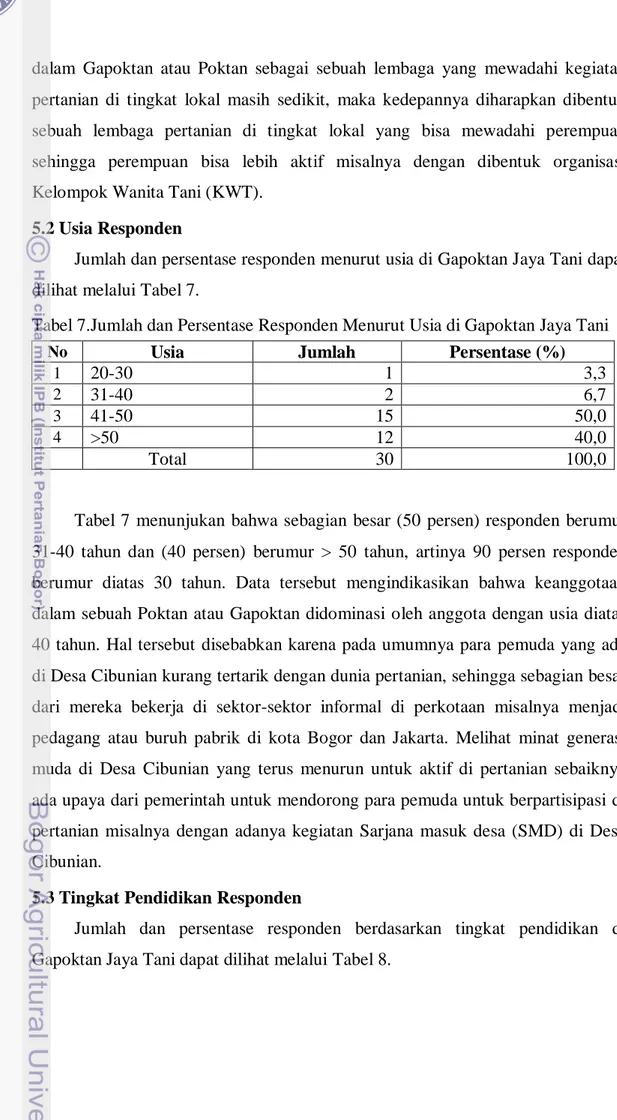 Tabel 7.Jumlah dan Persentase Responden Menurut Usia di Gapoktan Jaya Tani 