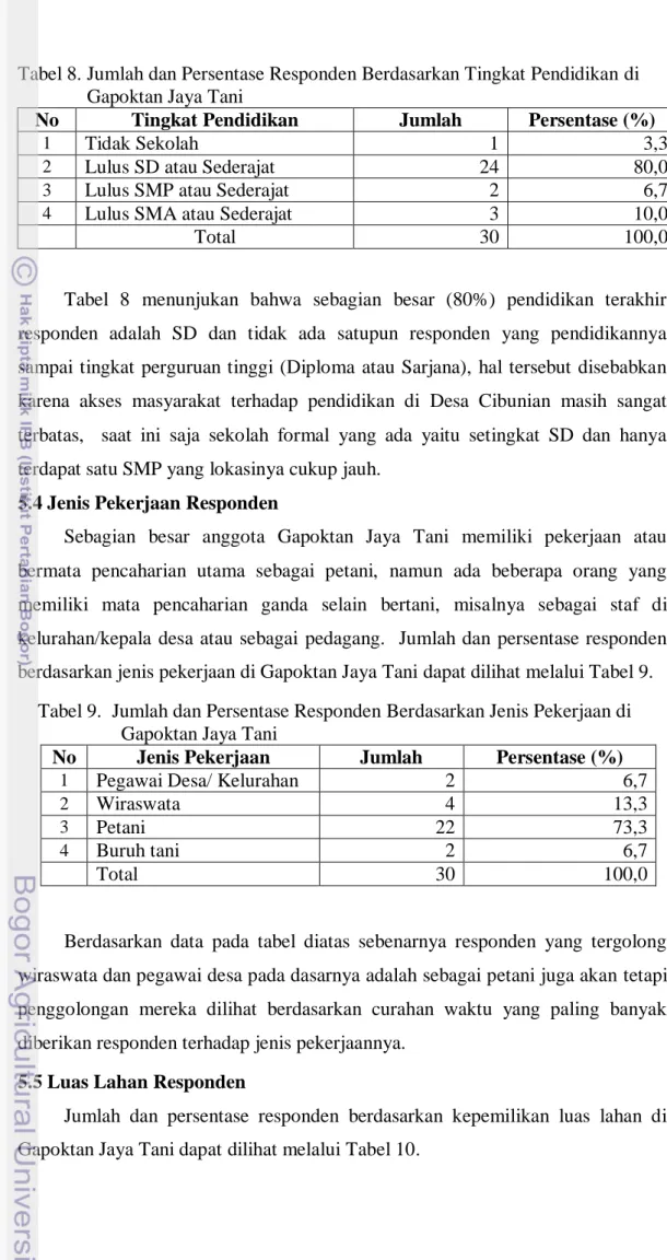 Tabel 8. Jumlah dan Persentase Responden Berdasarkan Tingkat Pendidikan di     Gapoktan Jaya Tani 