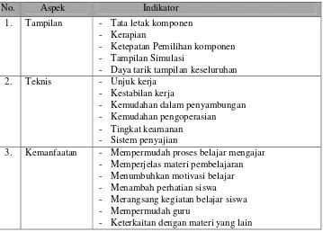 Tabel 4. Aspek evaluasi dari Muttaqiin (2010:37) untuk ahli media 