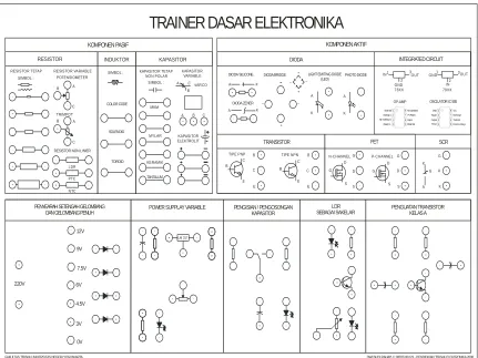 Gambar 18. Desain keseluruan Trainer 