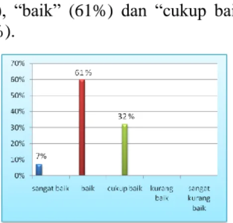 Diagram 9. Grafik Uji Coba Kelompok           Besar 