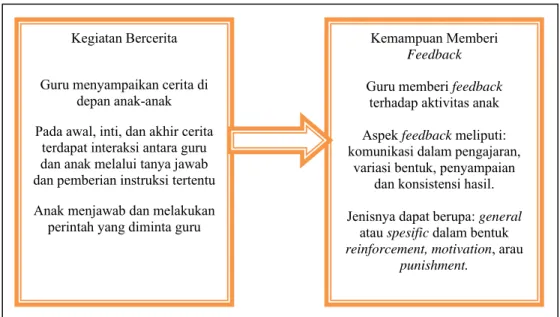 Gambar 1. Kerangka Pikir 