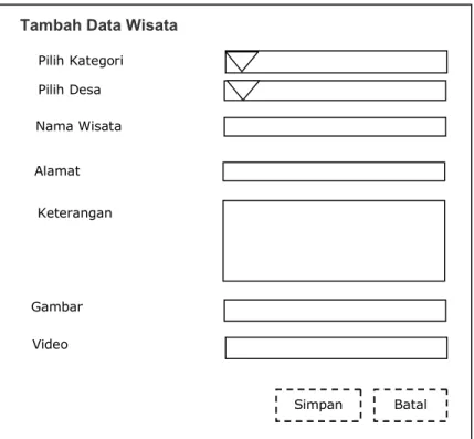 Gambar 3.5 Rancangan input data wisata  3.3.2  Form Input Data Kesenian 