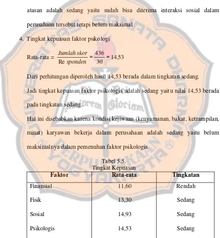 Tabel 5.5.  