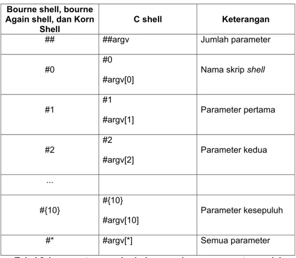 Tabel 8.1 parameter yang berhubungan dengan parameter posisi 