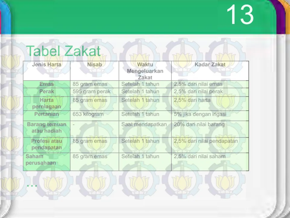 Tabel Zakat