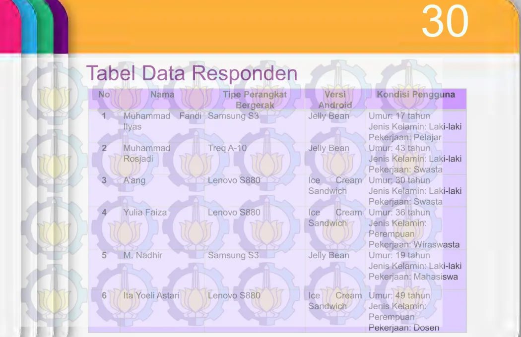 Tabel Data Responden
