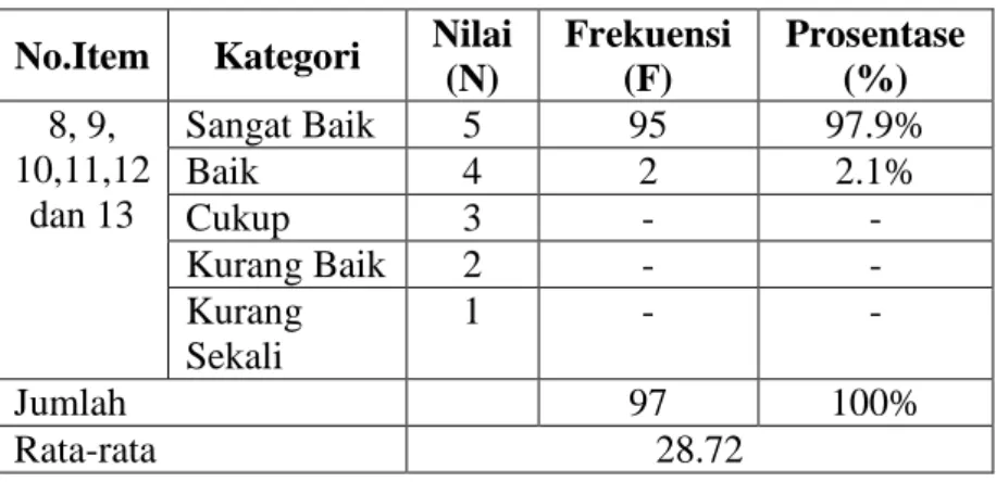 Tabel 22  Kategori Submission 