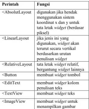 Tabel 2. Perintah XML untuk mengatur widget