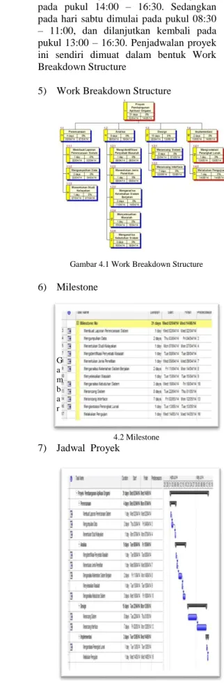 Gambar 4.1 Work Breakdown Structure  6)  Milestone  G a m b a r    4.2 Milestone  7)  Jadwal  Proyek 