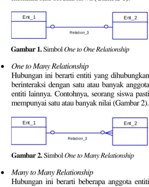 Gambar 2. Simbol One to Many Relationship 