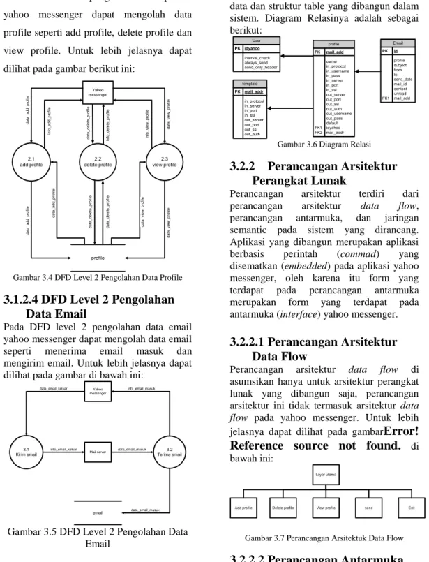 Gambar 3.4 DFD Level 2 Pengolahan Data Profile 