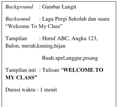 Gambar 1. Diagram Konteks 