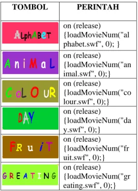 Tabel    Button Source Code  Tampilan Pembuka 