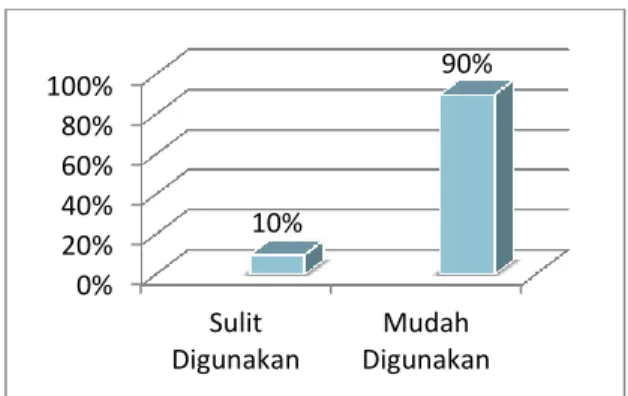 Gambar 7. Tampilan menu penutup   (Closing) 