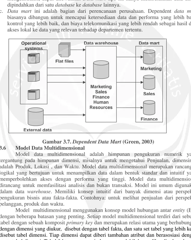 Gambar 3.7. Dependent Data Mart (Green, 2003)  3.6  Model Data Multidimensional 