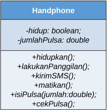 Diagram Class