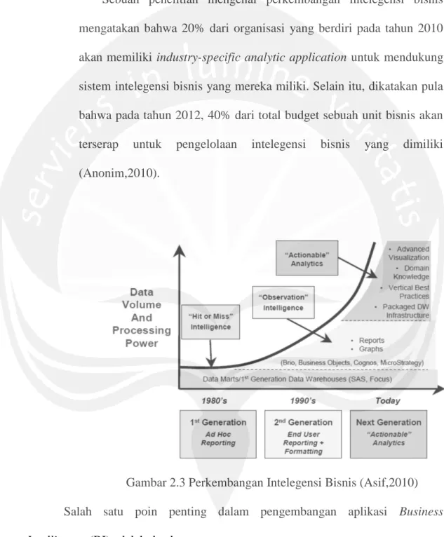 Gambar 2.3 Perkembangan Intelegensi Bisnis (Asif,2010)  Salah  satu  poin  penting  dalam  pengembangan  aplikasi  Business  Intelligence (BI) adalah database