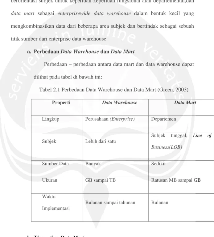 Tabel 2.1 Perbedaan Data Warehouse dan Data Mart (Green, 2003) 