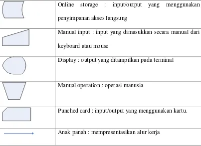 tabel 2.3. 