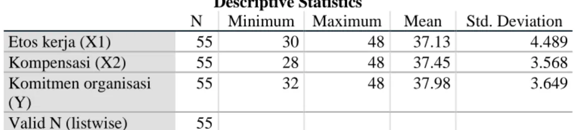 tabel  di  atas,  diperoleh  persamaan  regresi  Y  =  8,221  +  0,435X1  +  0,363X2.  Dari  persamaan  tersebut  dijelaskan sebagai berikut: 