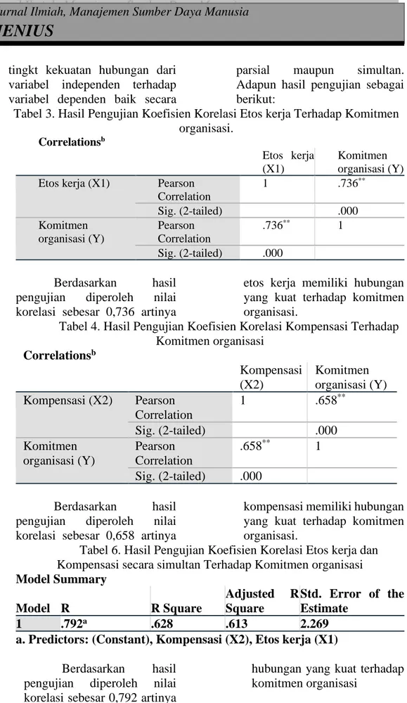 Tabel 3. Hasil Pengujian Koefisien Korelasi Etos kerja Terhadap Komitmen  organisasi.  Correlations b Etos  kerja  (X1)  Komitmen  organisasi (Y)  Etos kerja (X1)  Pearson 