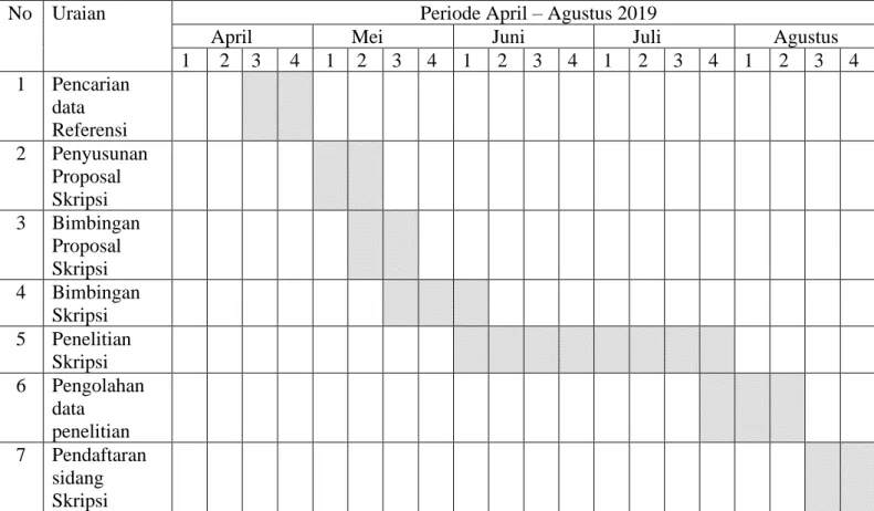 Tabel 3. 1 Jadwal Kegiatan 