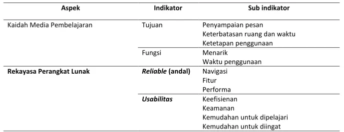 Tabel 3. Kisi - Kisi Instrumen Angket Untuk Uji Coba Pengguna