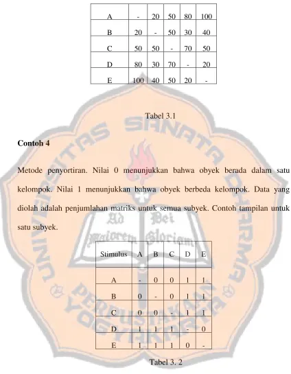 Tabel 3.1Contoh 4