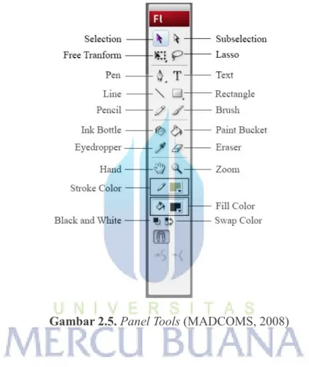 Gambar 2.5. Panel Tools (MADCOMS, 2008) 