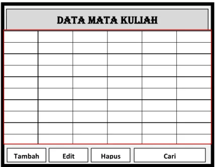 Gambar 6. Tampilan halaman data mata kuliah  3.  Halaman Data Pengawas 