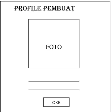 Gambar 3.6 desain profil pembuat 