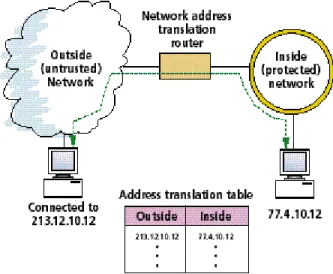 Gambar 15.3. Packet Filtering Firewall 