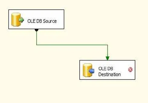 Gambar 4.2 : Proses ETL 