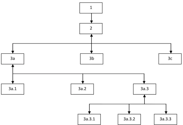 Gambar 3.1 Struktur Hierarki 