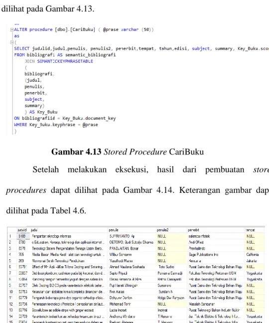 Gambar 4.13 Stored Procedure CariBuku 