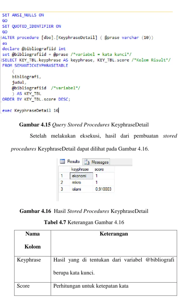 Gambar 4.15 Query Stored Procedures KeyphraseDetail 