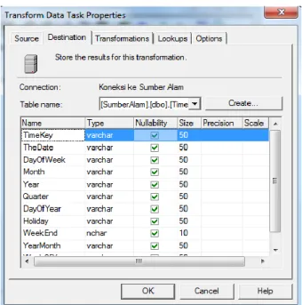Gambar 13. Informasi Tab Source Transformation Data Task  Berikutnya  adalah  akan  diisi  koneksi  untuk  tujuan  transformasi data yang diambil dari tabel asal Sumber Alam