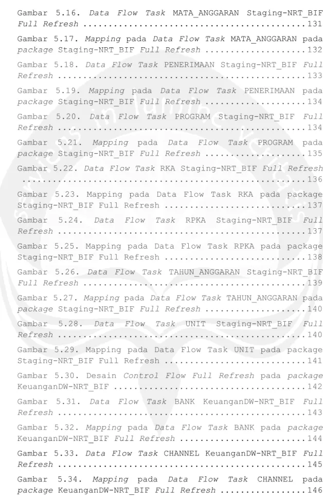 Gambar  5.16.  Data  Flow  Task  MATA_ANGGARAN  Staging-NRT_BIF  Full Refresh ...........................................